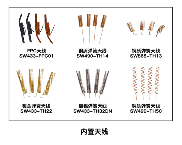 無(wú)線收發(fā)模塊的內(nèi)置天線