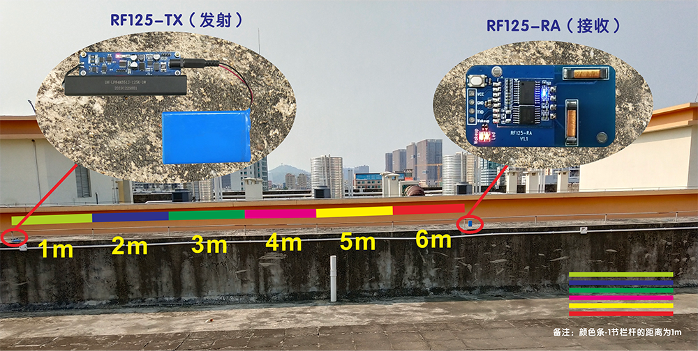 RF125距離測試6m