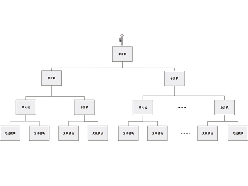 一種多頻率并行工作的無線網(wǎng)關(guān)方案