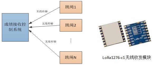 跳繩系統(tǒng)方框圖