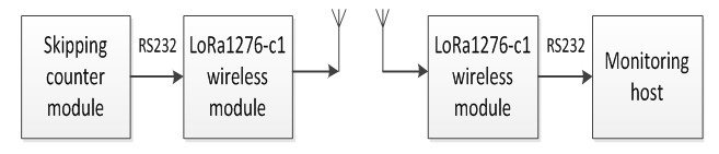 軟件控制流程方框圖