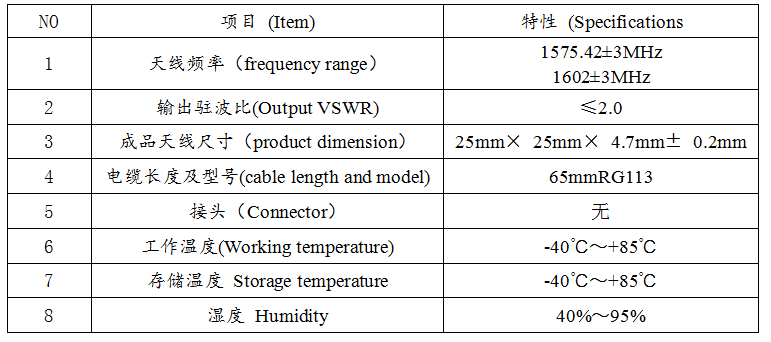 成品電氣性能特性