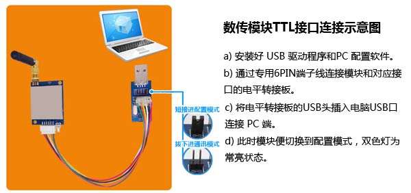 無線數(shù)傳模塊TTL接口連接示意圖