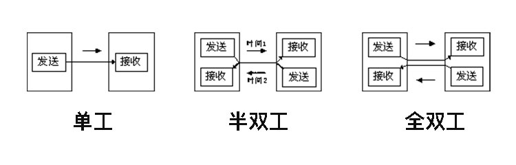 單工無線收發(fā)模塊和雙工無線收發(fā)模塊