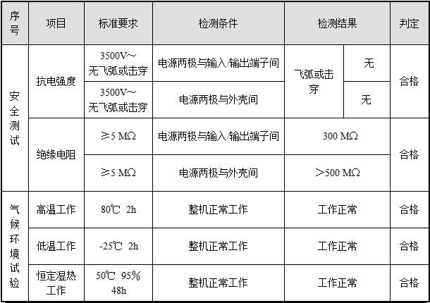 無線模塊電氣性能測試報告