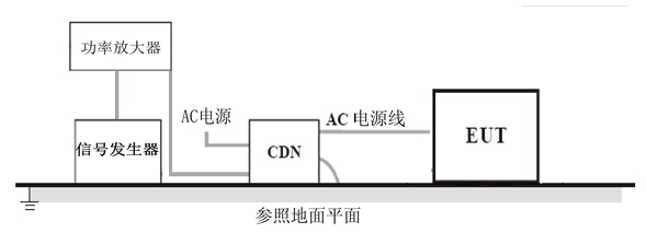 射頻連續(xù)波傳導(dǎo)試驗布置連接圖