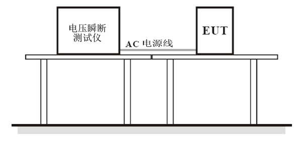 電壓暫降及電壓短時中斷試驗布置連接圖