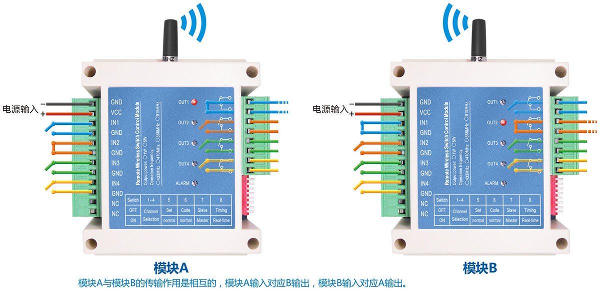 模塊A和模塊B通訊，模塊A的輸出狀態(tài)對(duì)應(yīng)的是模塊B的輸入狀態(tài)，反之亦然