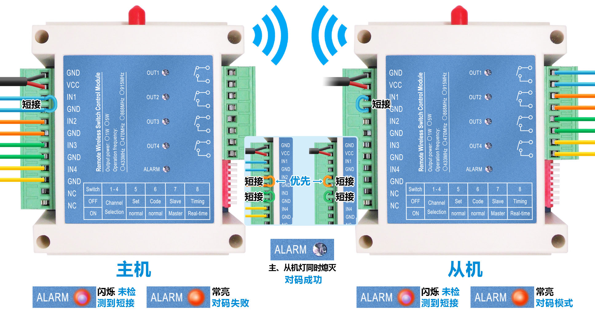 有成功檢測(cè)到某個(gè)對(duì)碼通道短接到GND，則ALT LED 燈一直點(diǎn)亮，表示正處于對(duì)碼模式。
