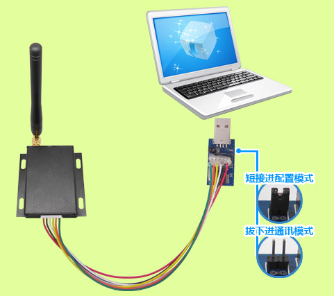 LoRa模塊LoRa6102Pro連接電腦