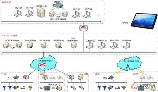 無線模塊在工業(yè)數(shù)據(jù)采集領(lǐng)域的應(yīng)用