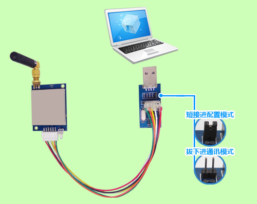 SV651無(wú)線數(shù)傳模塊連接PC端