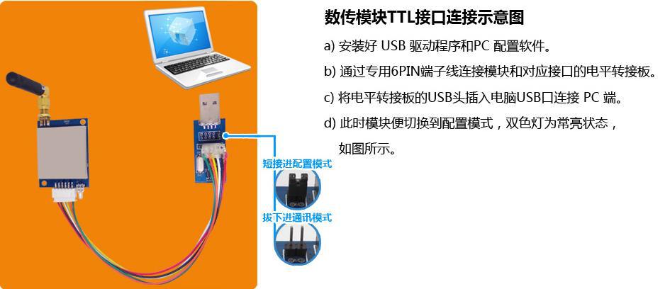 數(shù)傳模塊TTL接口連接示意圖