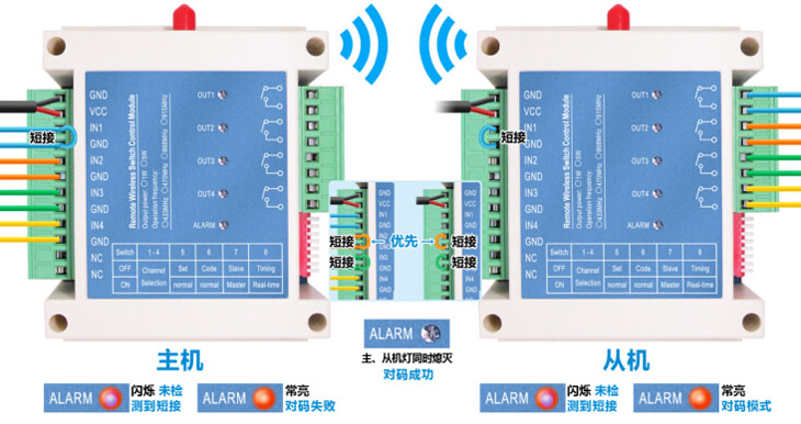 開關(guān)量模塊SK109對碼的通道INX短接到GND