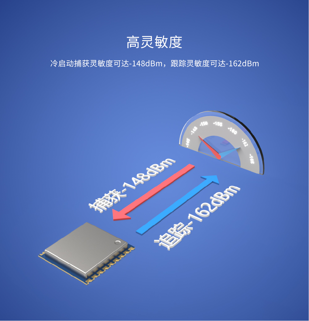 高靈敏度GPS模塊GPS01-ZK