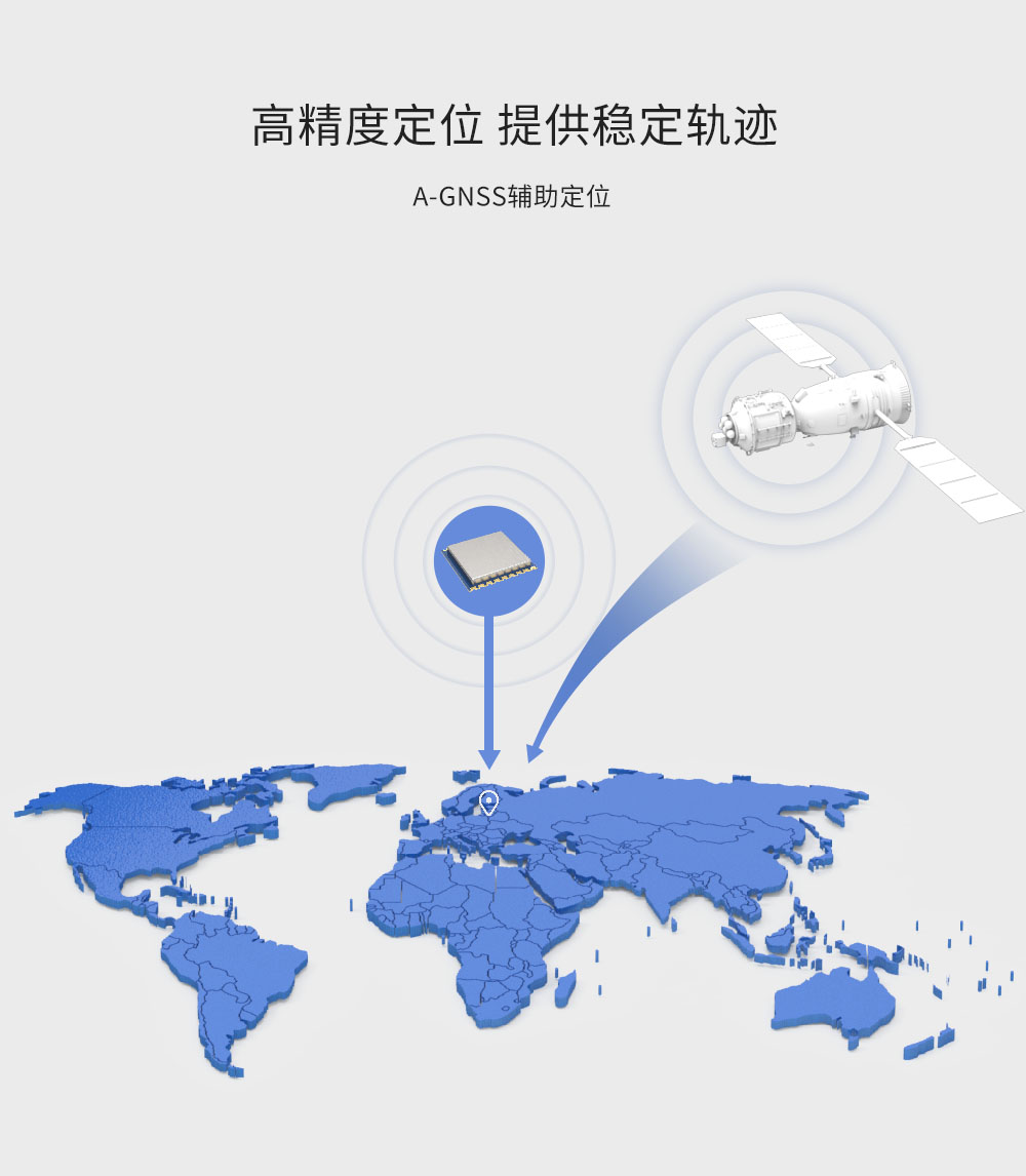 高精度GPS模塊GPS02-TD