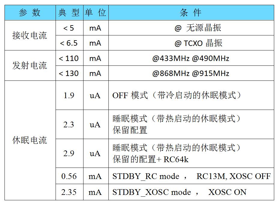 數(shù)據(jù)對(duì)比