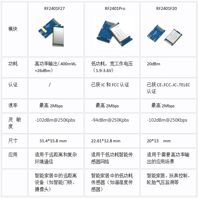 NRF24l01+2.4G無線模塊
