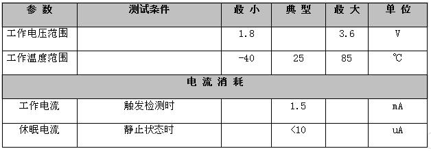產(chǎn)品參數(shù)