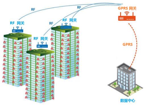 lora無線抄表方案